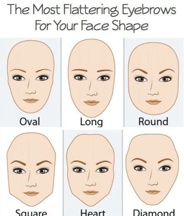 Which eyebrow shape best suits your face shape ...